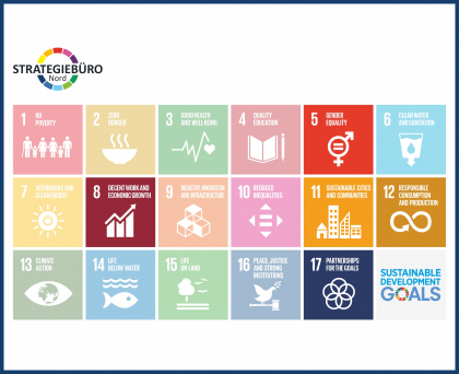 Darstellung der 17 Sustainability Goals der United Nations