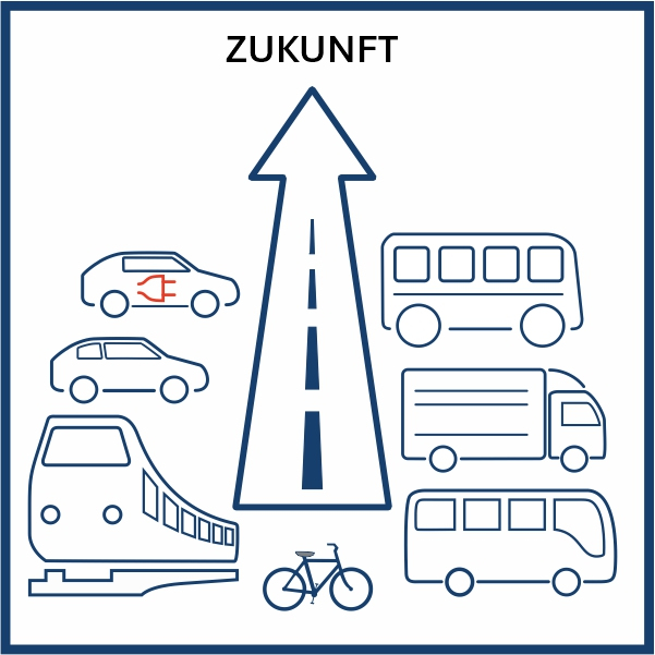 Piktogramm verschiedener Verkehrsmittel. dazwischen ein Pfeil nach oben, darüber der Text "ZUKUNFT".